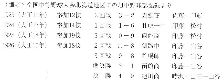 会報第33号